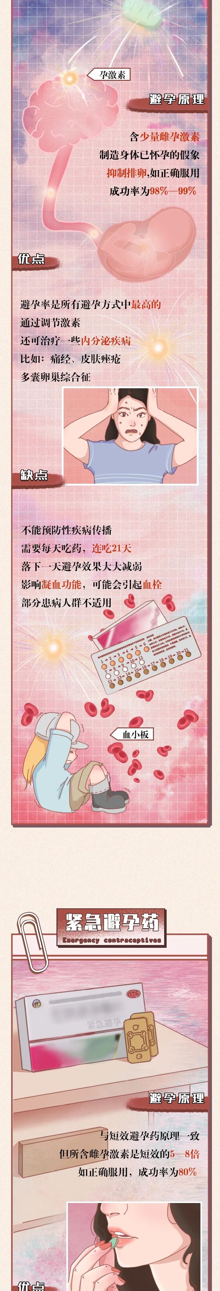 正确避孕的全过程，“第一次”之前必看