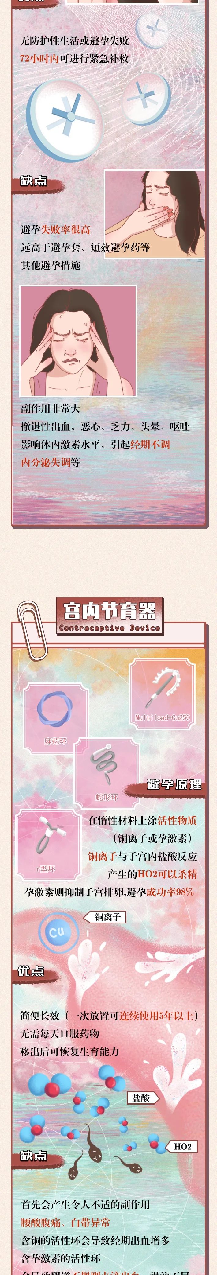 正确避孕的全过程，“第一次”之前必看