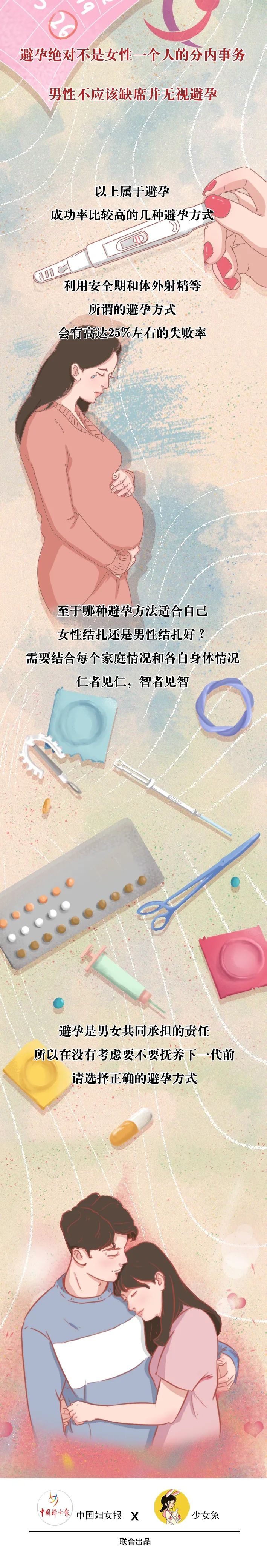 正确避孕的全过程,“第一次”之前必看