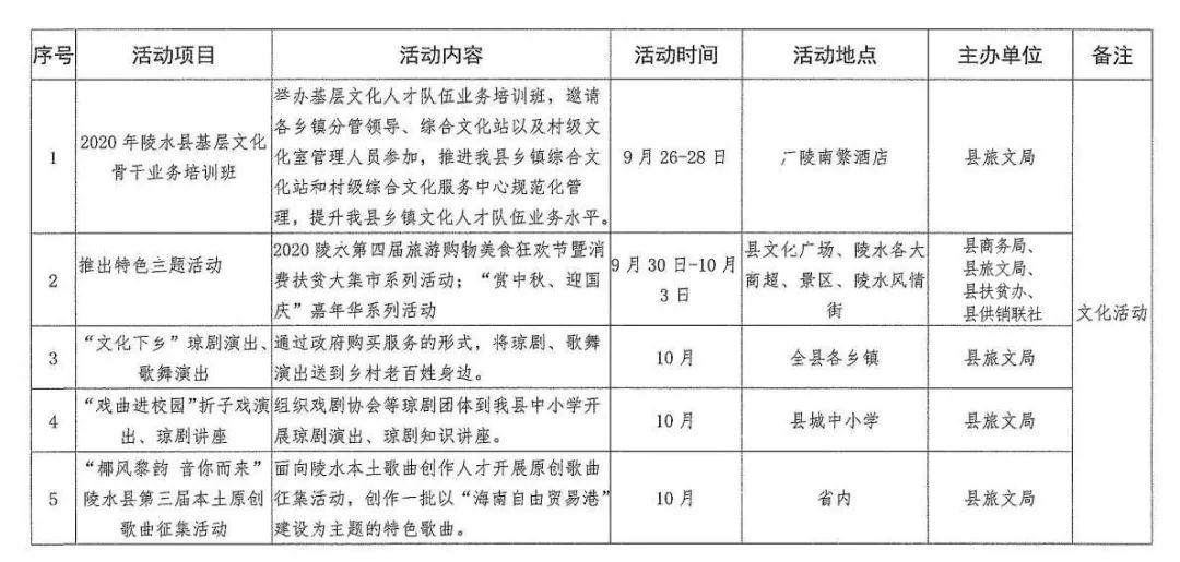 陵水旅游日活动,陵水国庆节旅游活动