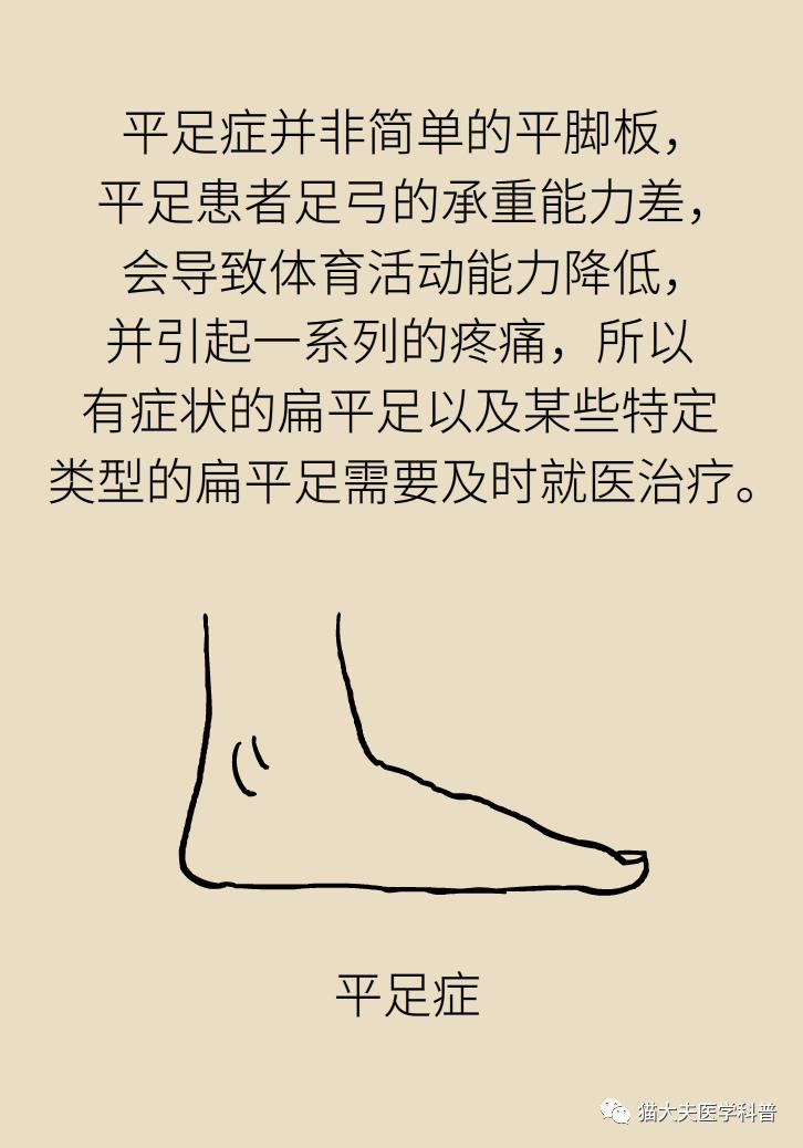 走几百米就痛得不行，这样的平脚板怎么治？