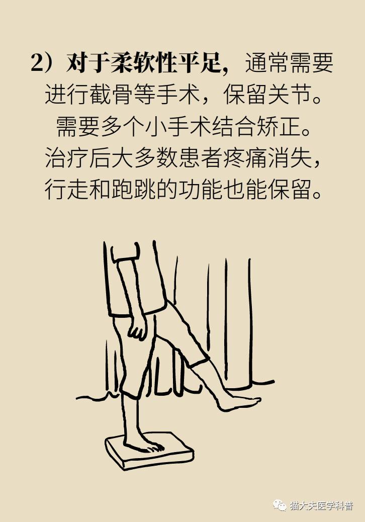 走几百米就痛得不行，这样的平脚板怎么治？