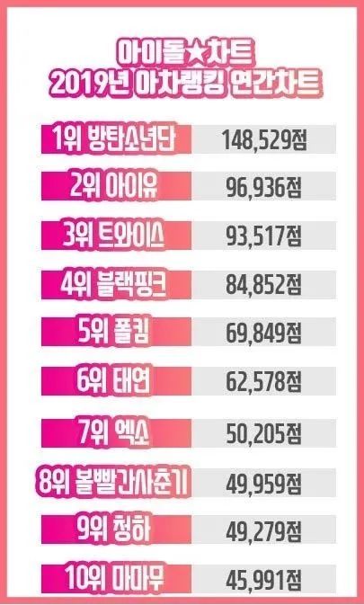 iu李知恩跳舞火的视频daybyday,iu李知恩歌曲blueming完整版在哪听