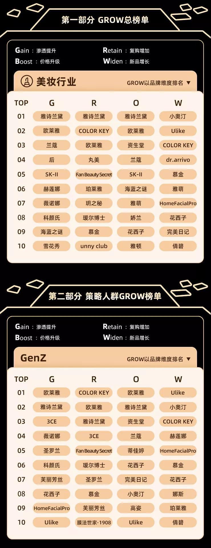 瑷尔博士微生态,瑷尔博士水乳利润大吗