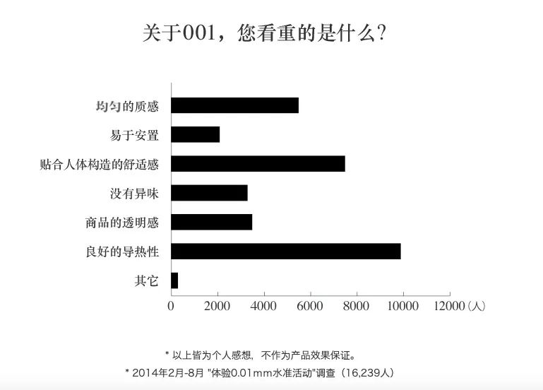 传说中跟没戴一样的超薄套套,会更容易破吗?