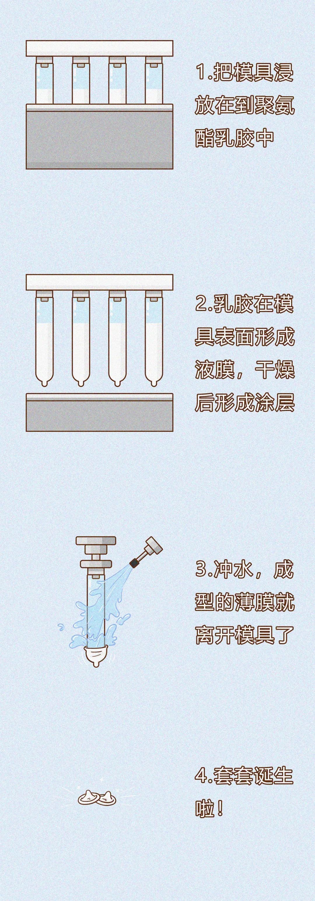 传说中跟没戴一样的超薄套套,会更容易破吗?