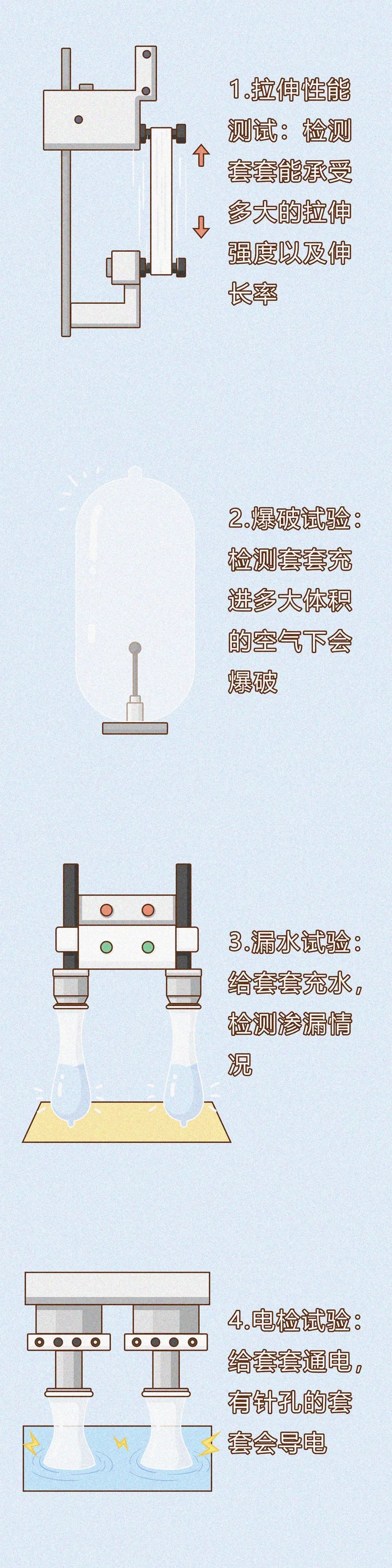 传说中跟没戴一样的超薄套套,会更容易破吗?