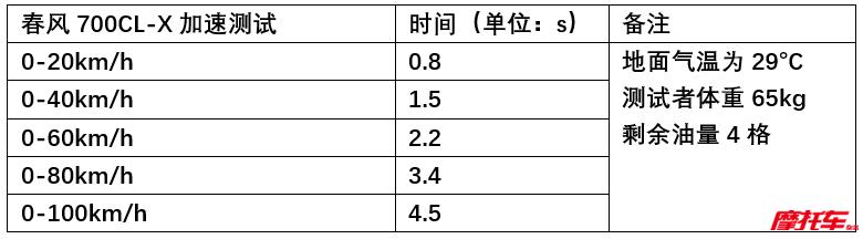 春风楚留香700收车价,春风楚留香700cl-x运动版改装外观