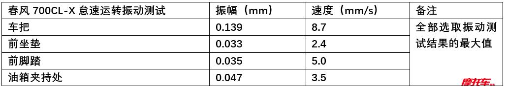 春风楚留香700收车价,春风楚留香700cl-x运动版改装外观