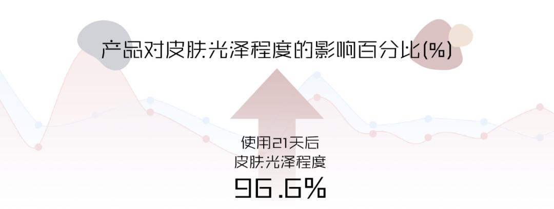 实验室大牌护肤品测评红黑榜,美肤宝贵妇面霜测评