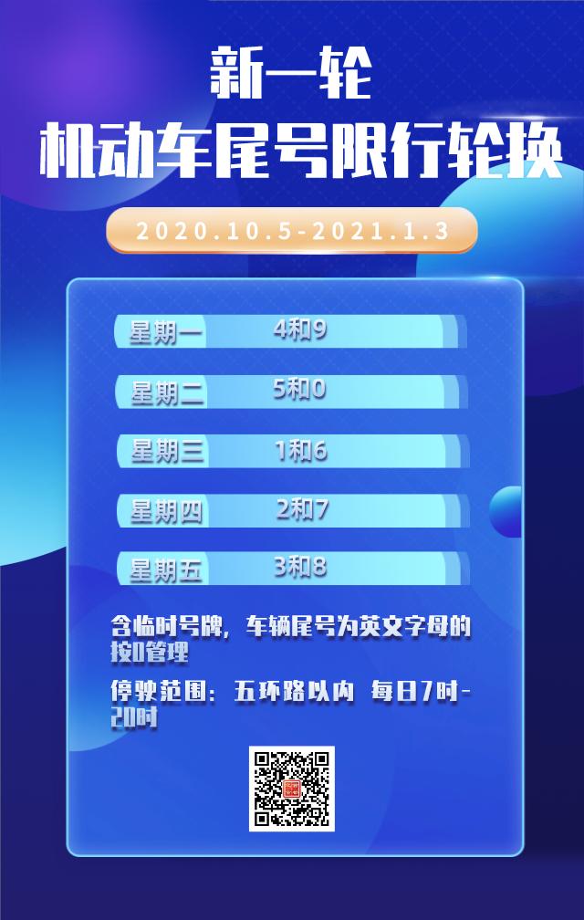 北京出行最新路况,北京通勤交通攻略