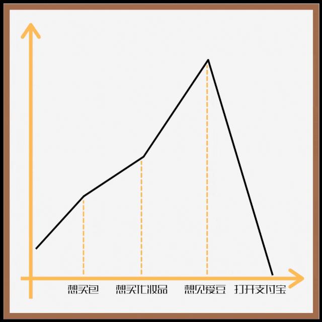 当代成年人的崩溃原视频,当代年轻人崩溃瞬间图文