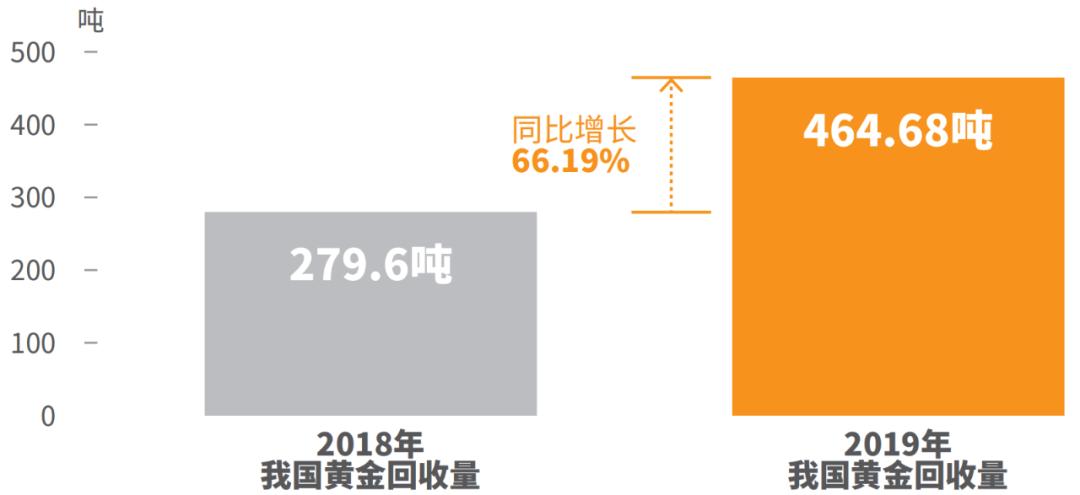 金鼎黄金有限公司,金鼎宝龙城黄金回收