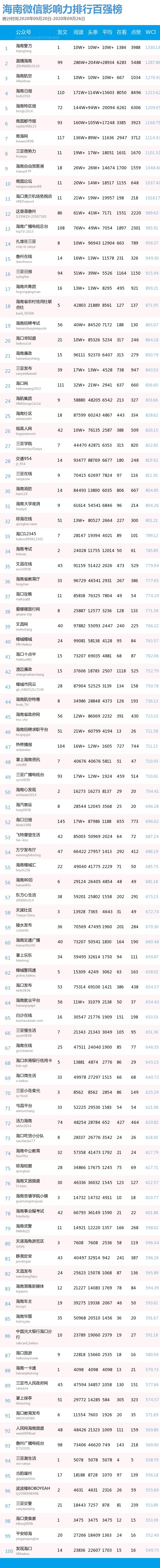 微信推文留言精选,微信推文留言正能量