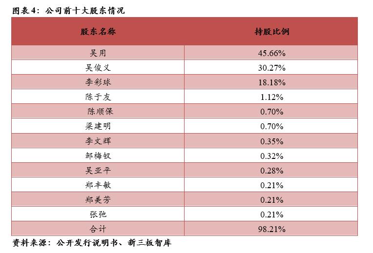 三友科技(834475):有色精炼专用设备领先供应商,技术领先及优质客户资源造就高盈利「精选层企业专题报告(二十四)」