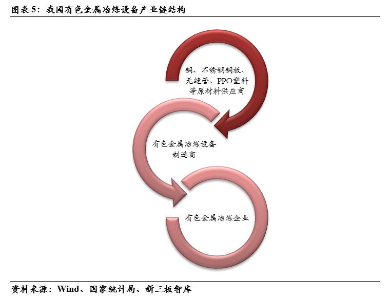 三友科技(834475):有色精炼专用设备领先供应商,技术领先及优质客户资源造就高盈利「精选层企业专题报告(二十四)」