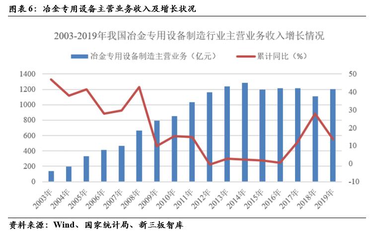 三友科技(834475):有色精炼专用设备领先供应商,技术领先及优质客户资源造就高盈利「精选层企业专题报告(二十四)」