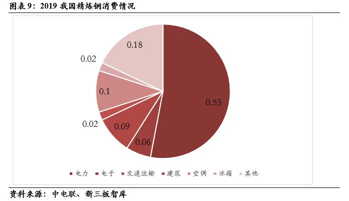 三友科技(834475):有色精炼专用设备领先供应商,技术领先及优质客户资源造就高盈利「精选层企业专题报告(二十四)」