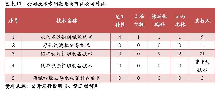 三友科技(834475):有色精炼专用设备领先供应商,技术领先及优质客户资源造就高盈利「精选层企业专题报告(二十四)」