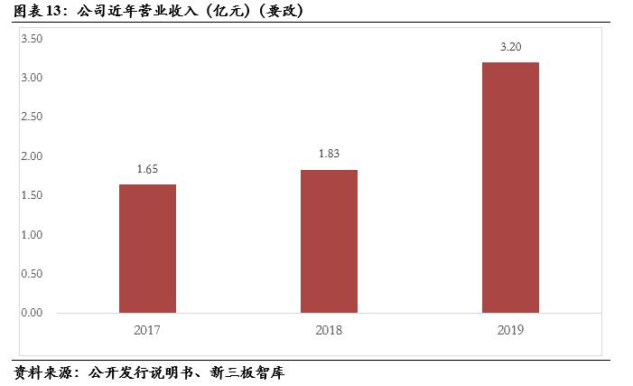 三友科技(834475):有色精炼专用设备领先供应商,技术领先及优质客户资源造就高盈利「精选层企业专题报告(二十四)」