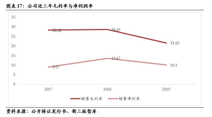 三友科技(834475):有色精炼专用设备领先供应商,技术领先及优质客户资源造就高盈利「精选层企业专题报告(二十四)」