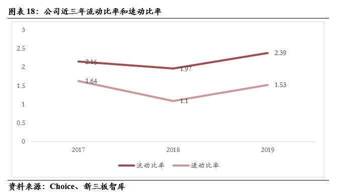 三友科技(834475):有色精炼专用设备领先供应商,技术领先及优质客户资源造就高盈利「精选层企业专题报告(二十四)」