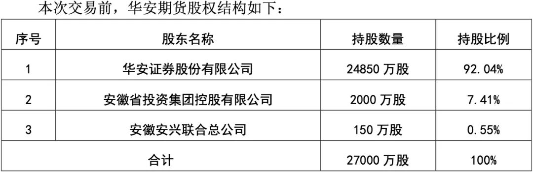华安证券被收购是真的吗,华安证券被收购的最新消息