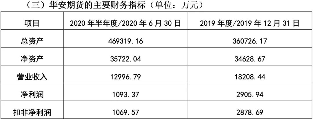 华安证券被收购是真的吗,华安证券被收购的最新消息