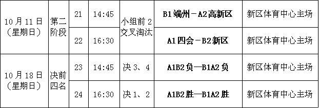 雅居乐足球赛,雅居乐杯冠军