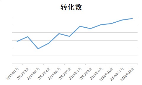 saas获客系统好做吗,saas系统营销获客