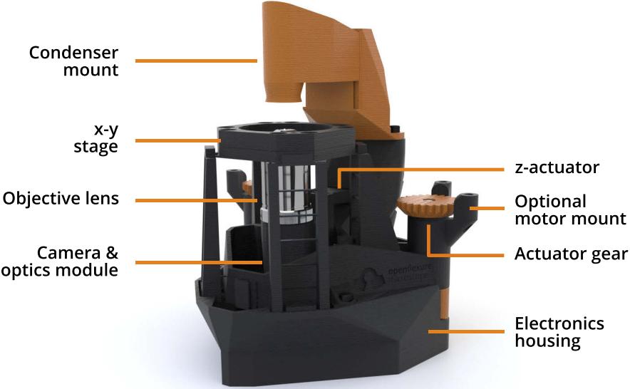 便携式显微镜最便宜多少钱,能买到的最高倍率的显微镜