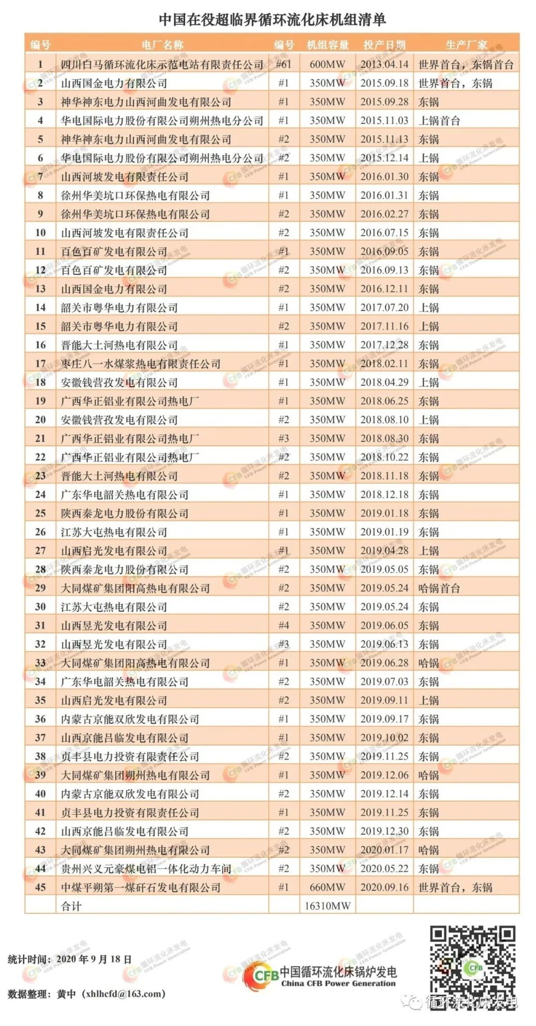 硬核东锅！三个“世界首台”的诞生之路