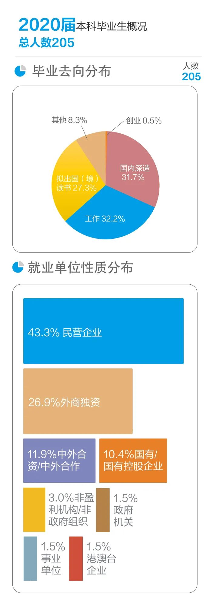 北大光华管理学院博士就业,北大光华管理学院研究生毕业前景