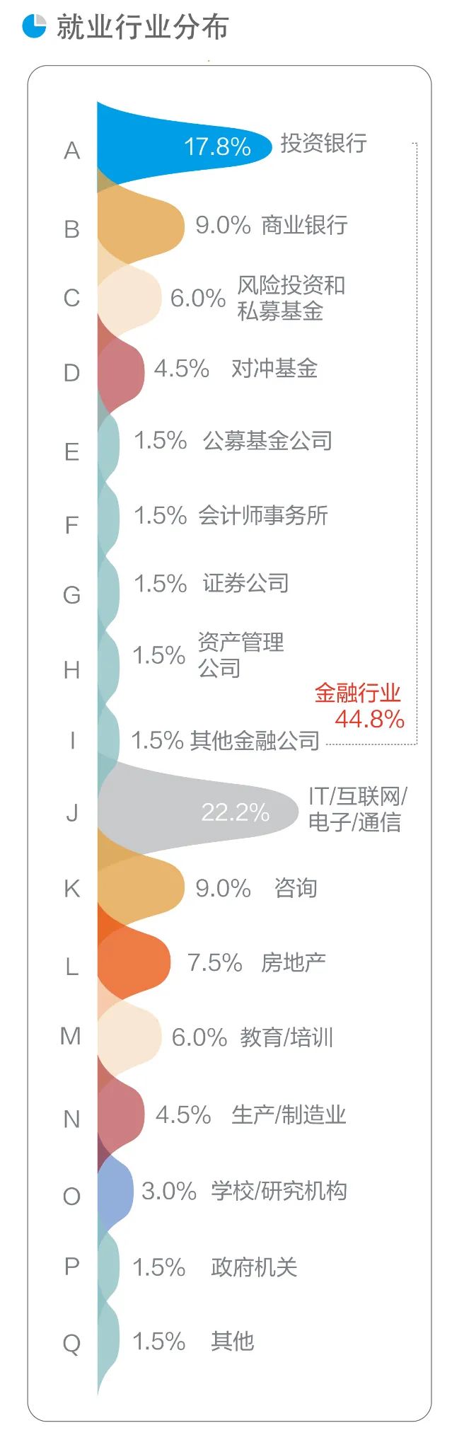 北大光华管理学院博士就业,北大光华管理学院研究生毕业前景