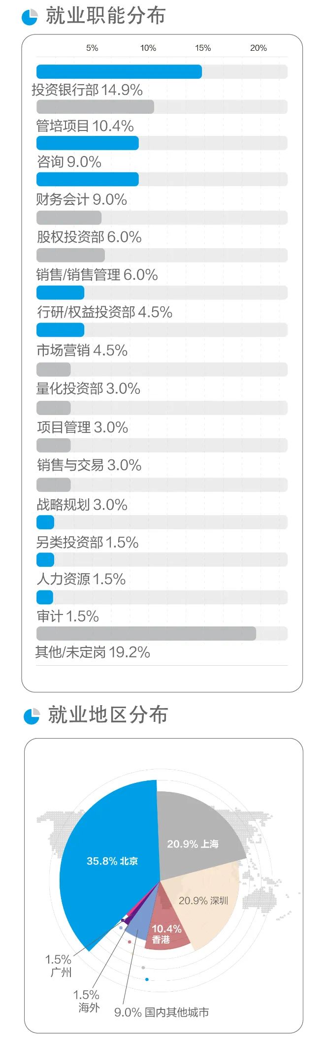北大光华管理学院博士就业,北大光华管理学院研究生毕业前景