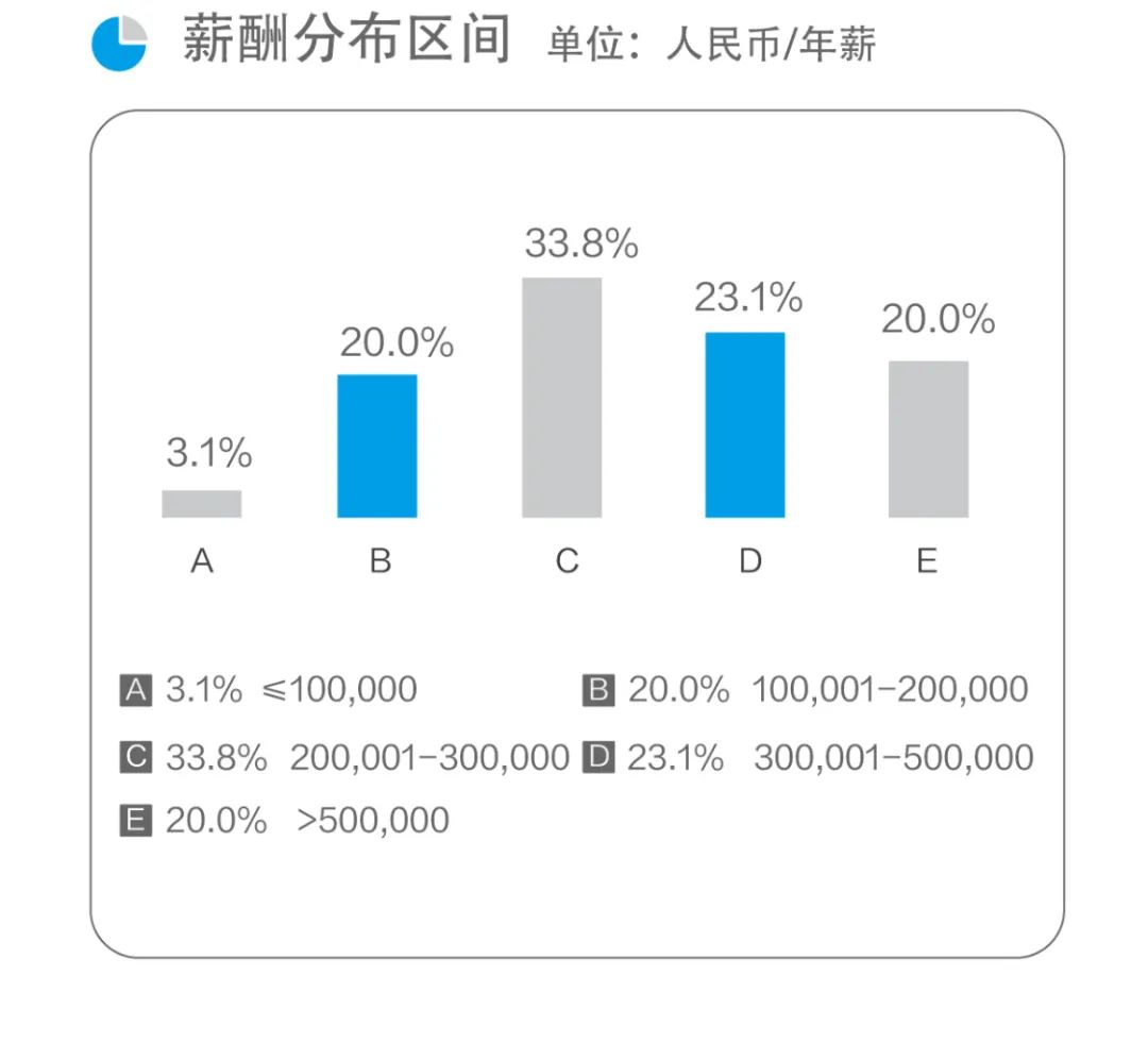 北大光华管理学院博士就业,北大光华管理学院研究生毕业前景