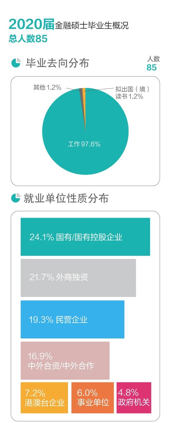 北大光华管理学院博士就业,北大光华管理学院研究生毕业前景