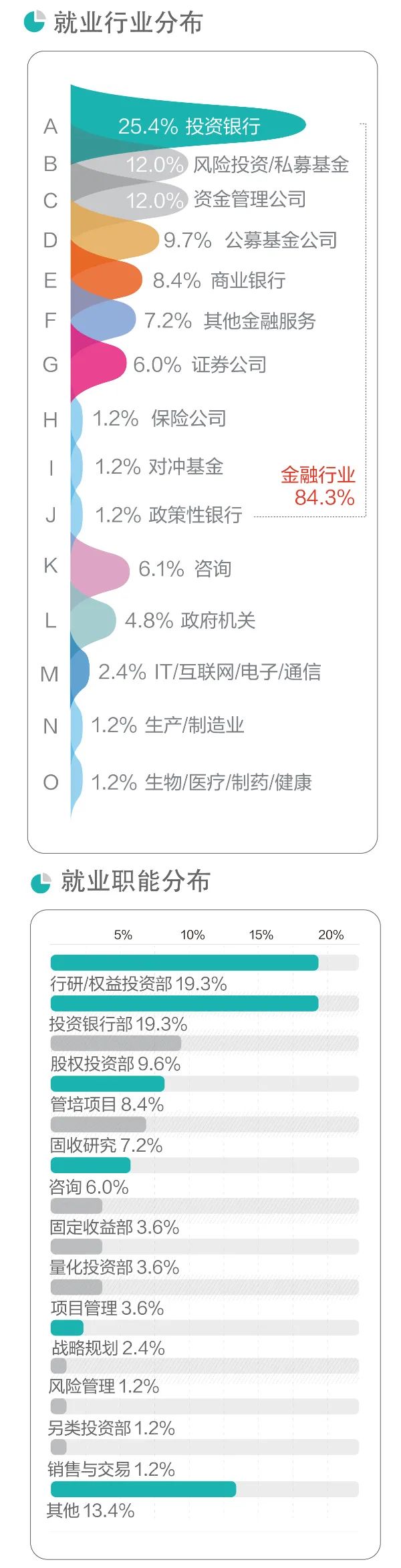 北大光华管理学院博士就业,北大光华管理学院研究生毕业前景