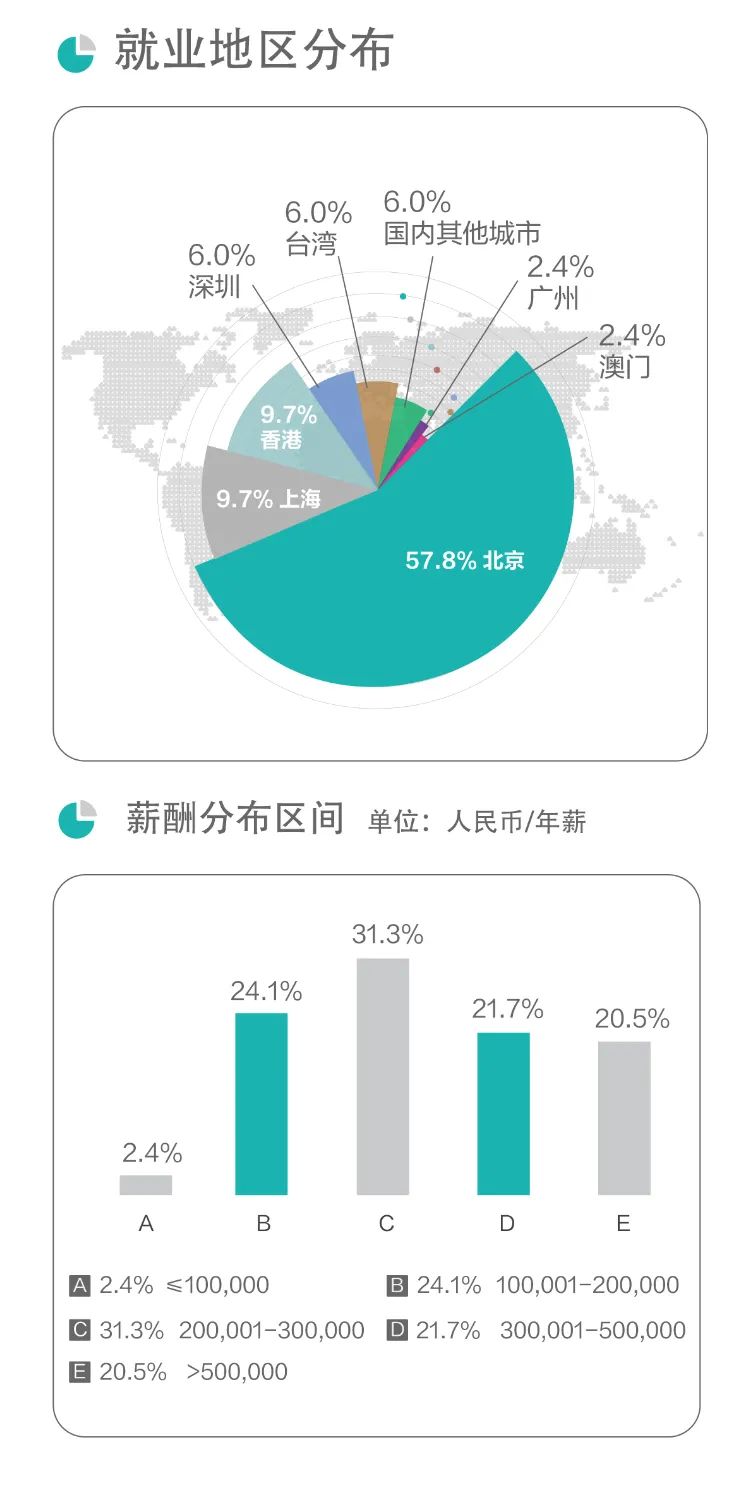 北大光华管理学院博士就业,北大光华管理学院研究生毕业前景