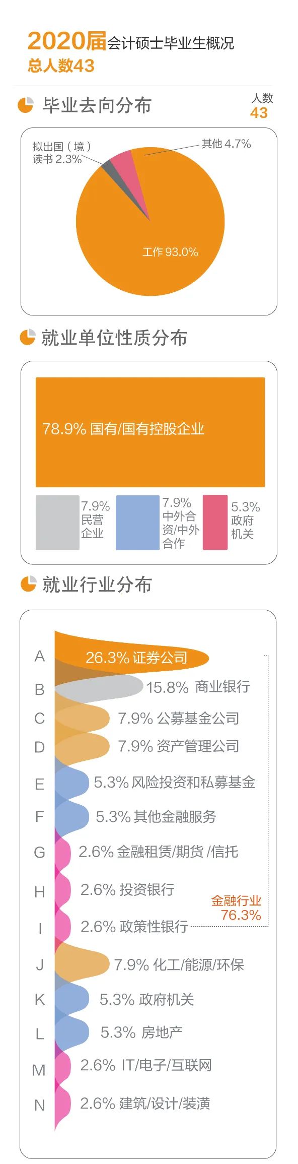 北大光华管理学院博士就业,北大光华管理学院研究生毕业前景
