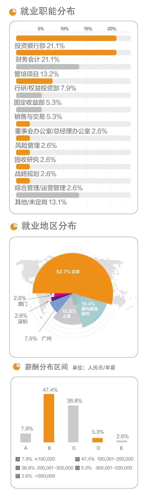 北大光华管理学院博士就业,北大光华管理学院研究生毕业前景