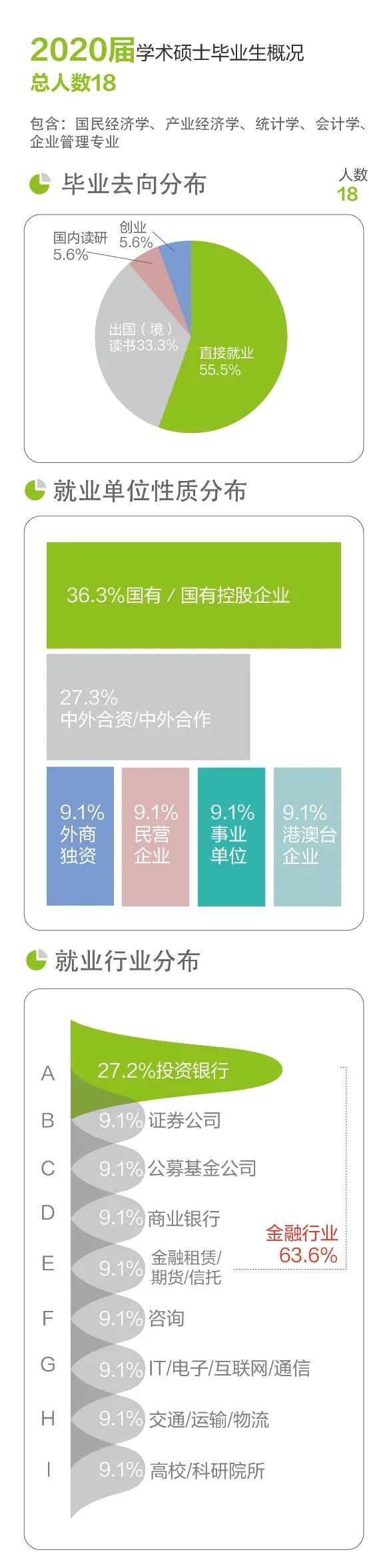 北大光华管理学院博士就业,北大光华管理学院研究生毕业前景