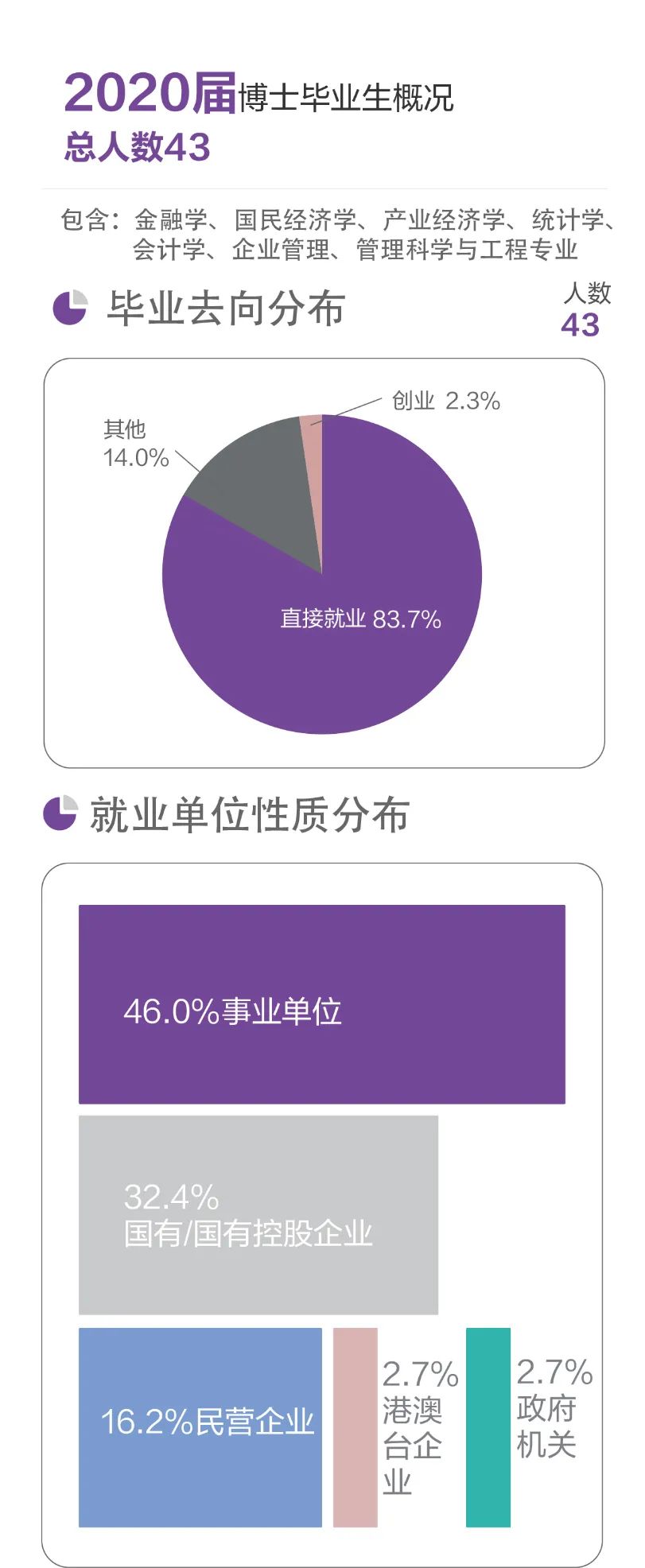 北大光华管理学院博士就业,北大光华管理学院研究生毕业前景