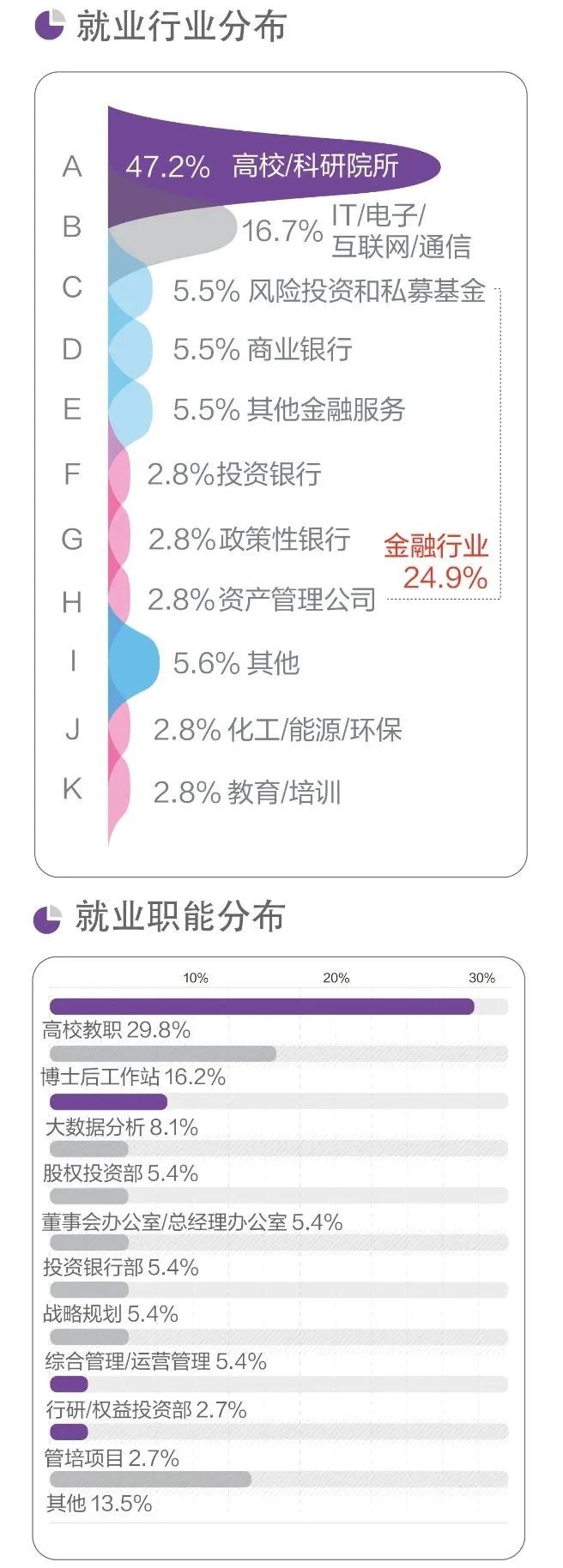 北大光华管理学院博士就业,北大光华管理学院研究生毕业前景
