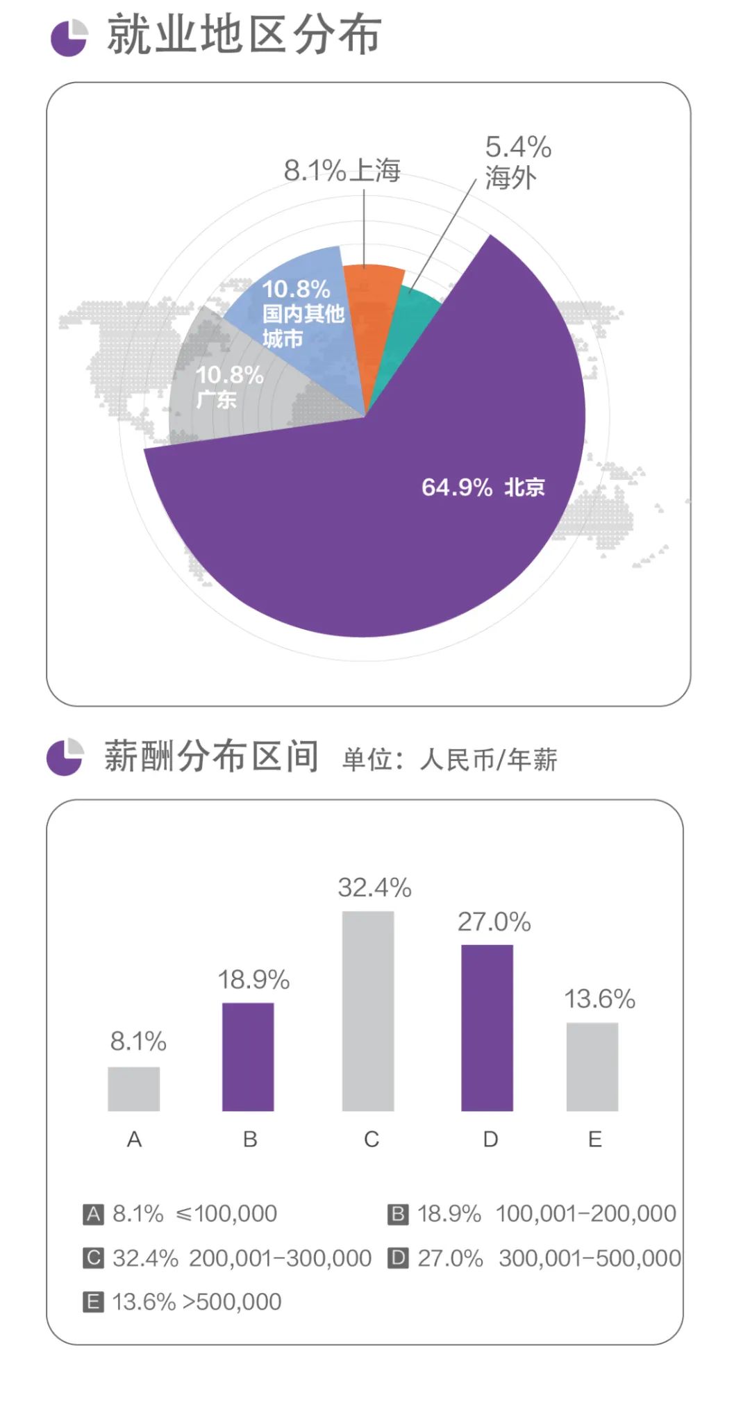 北大光华管理学院博士就业,北大光华管理学院研究生毕业前景