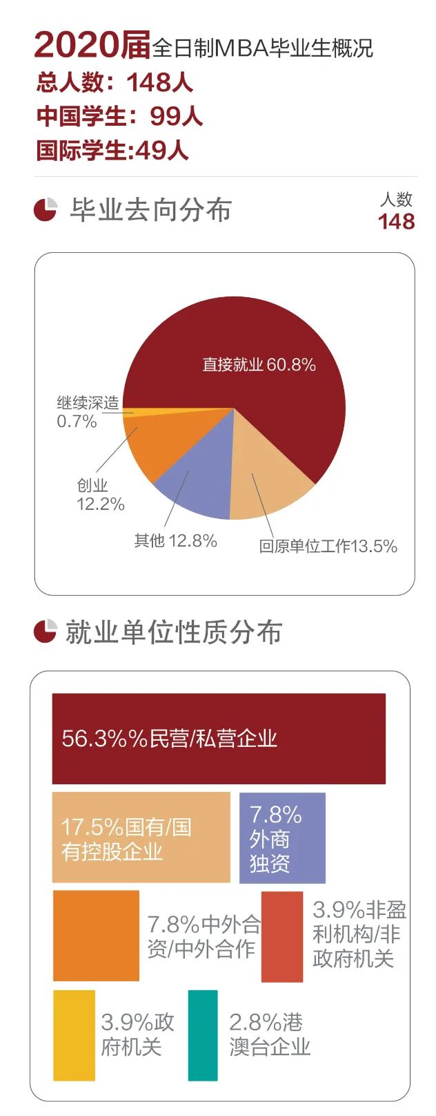北大光华管理学院博士就业,北大光华管理学院研究生毕业前景