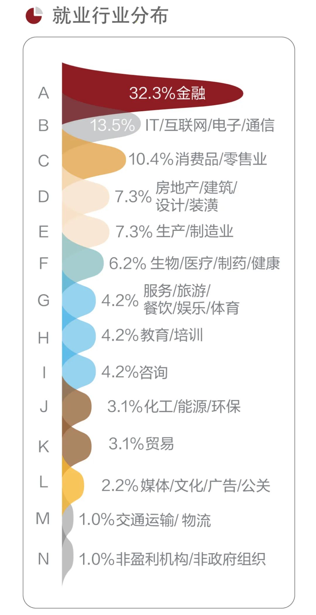 北大光华管理学院博士就业,北大光华管理学院研究生毕业前景