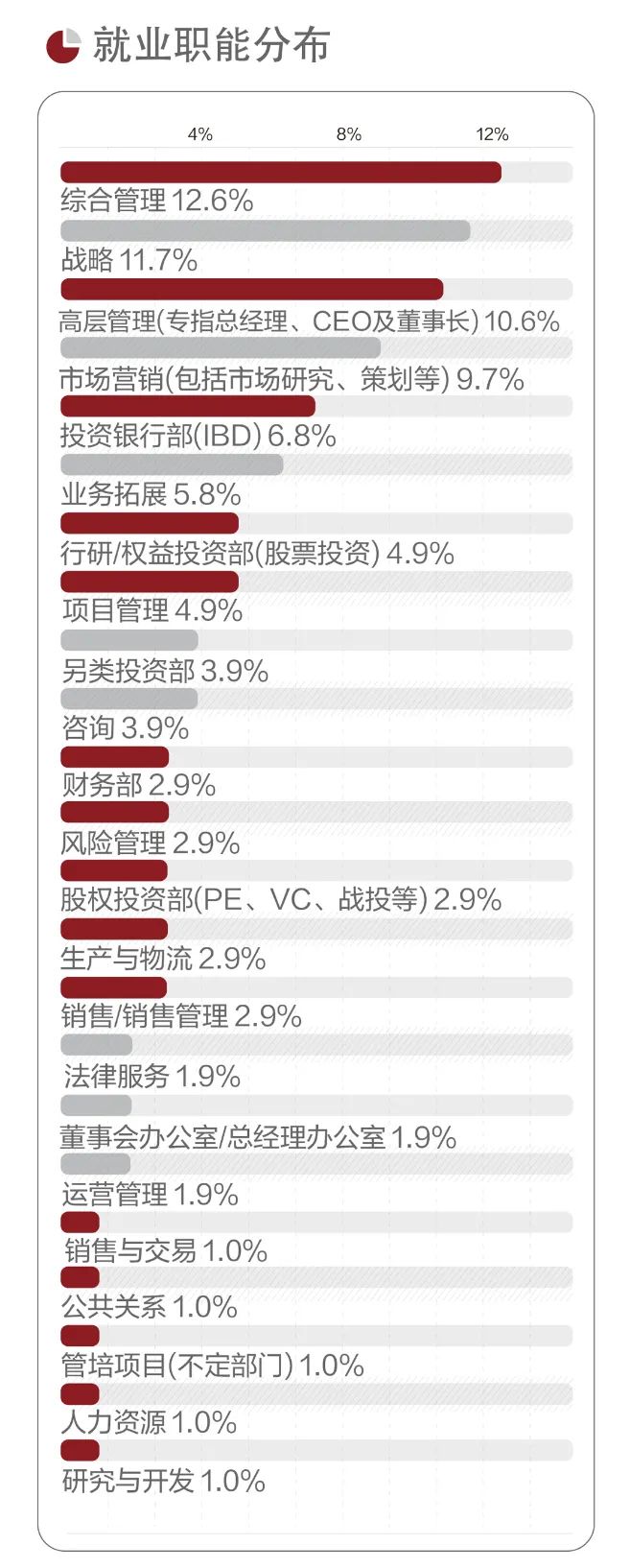 北大光华管理学院博士就业,北大光华管理学院研究生毕业前景