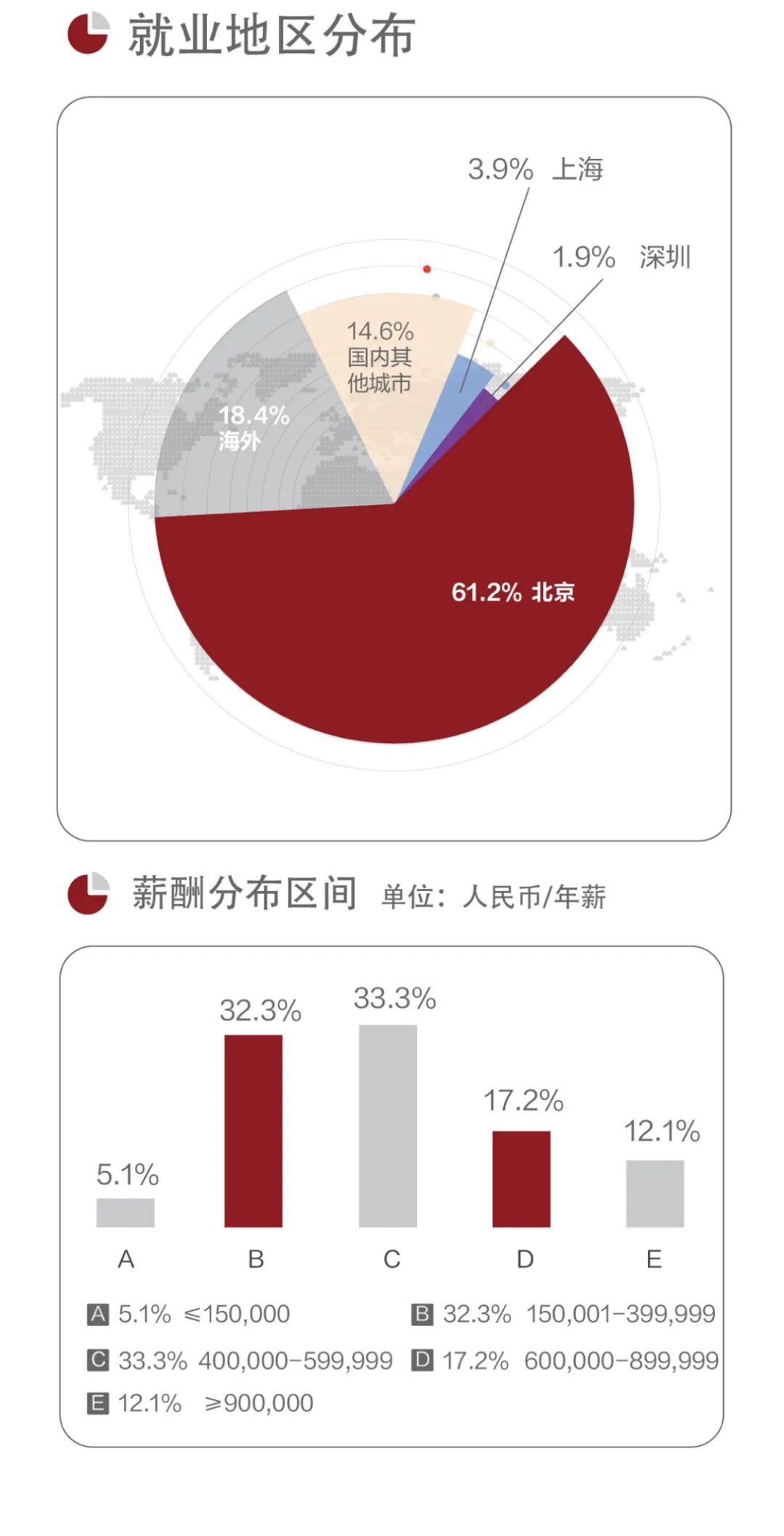 北大光华管理学院博士就业,北大光华管理学院研究生毕业前景