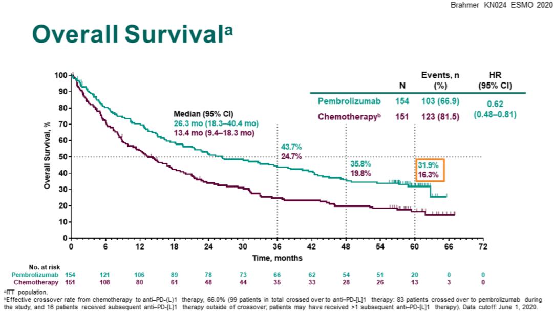 肺癌用微创和机器人手术哪个好,胸外科专家:早期肺癌可治愈